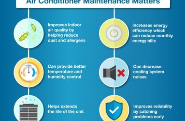 Importance of Air Conditioner Maintenance